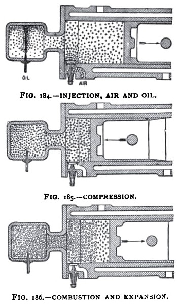 Oil Injection & Compression